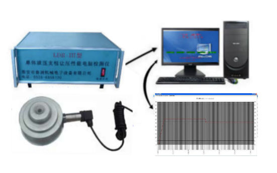 支柱让压检测仪電(diàn)脑曲線(xiàn)