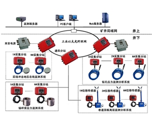 采空區(qū)安全监测系统