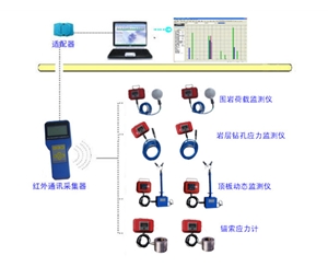 采空區(qū)和巷道施工安全监测系统