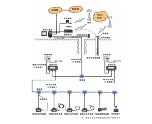 矿井水文(wén)监测系统